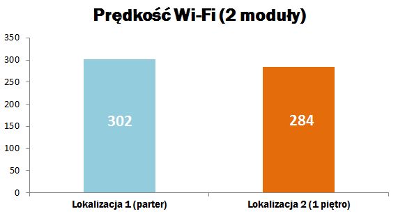Test Linksys Velop – domowa sieć siatkowa ze wsparciem MU-MIMO 6
