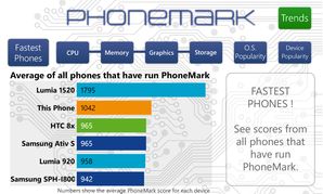 6. Moja Lumia na tle konkurencji