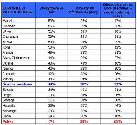 Chcemy pracować w Polsce