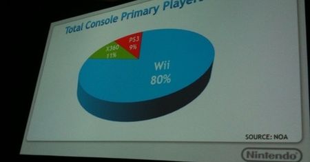 Wii konsolą dla kobiet?