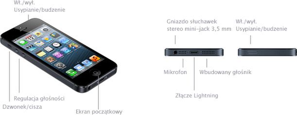 Apple iPhone 5 - dane techniczne [Specyfikacje]