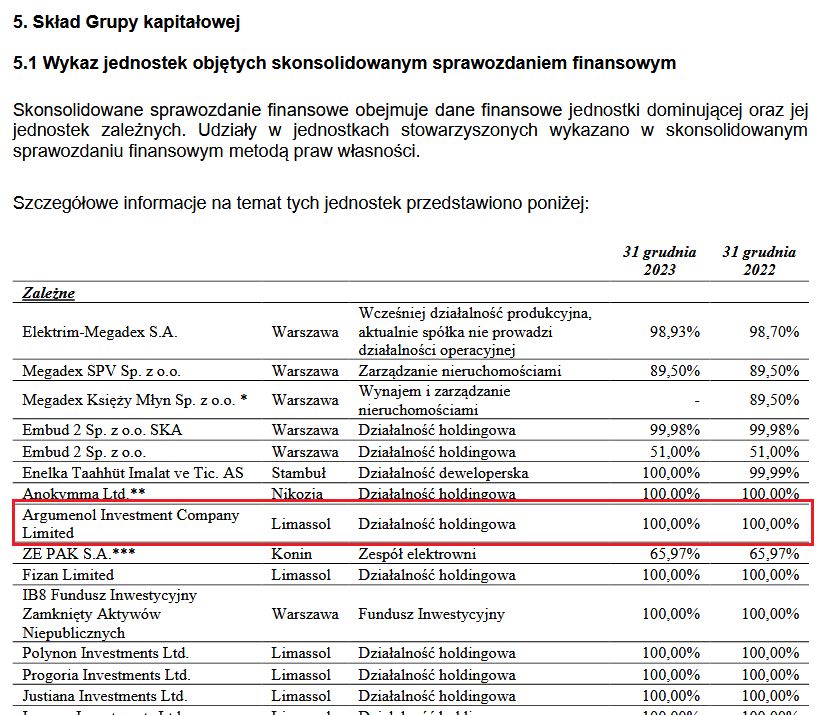 Wykaz z raportu Elektrim SA