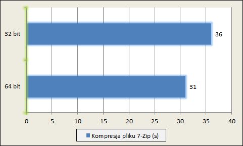 (mniej=lepiej)