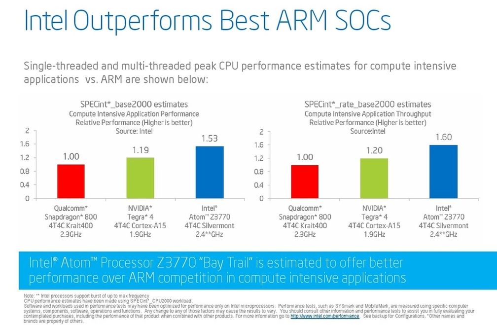 Intel ma wreszcie układ, który może namieszać na rynku mobilnym 3