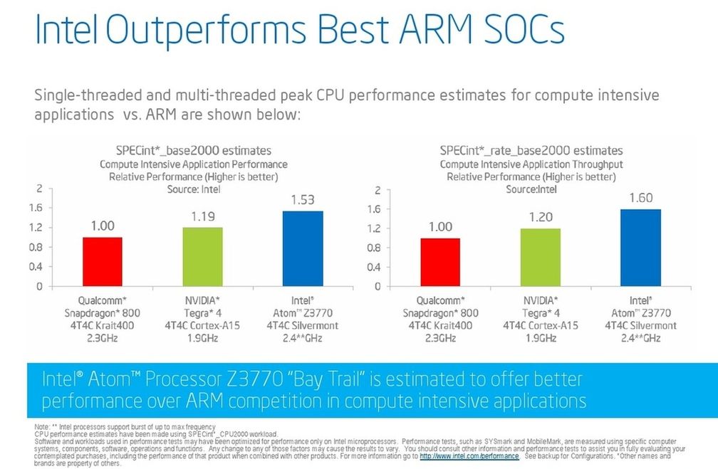 Bay Trail - porównanie wydajności z układami ARM