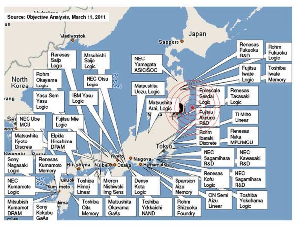 Niektóre fabryki elektroniki w Japonii