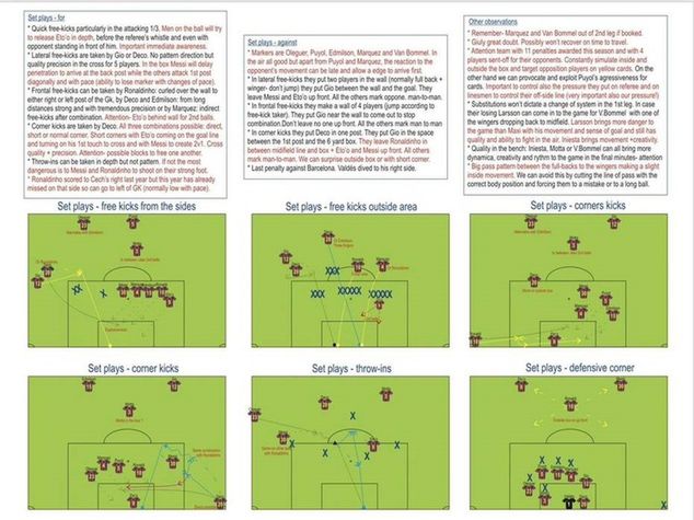 Fragment analizy taktycznej Jose Mourinho (źródło: sportbible.com)