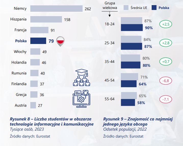 "From Poland - to brzmi dumnie" - raport money.pl