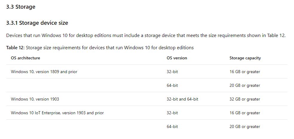 Nowe wymagania dotyczące miejsca na dysku na potrzeby Windows 10, źródło: Microsoft Hardware Dev Center.
