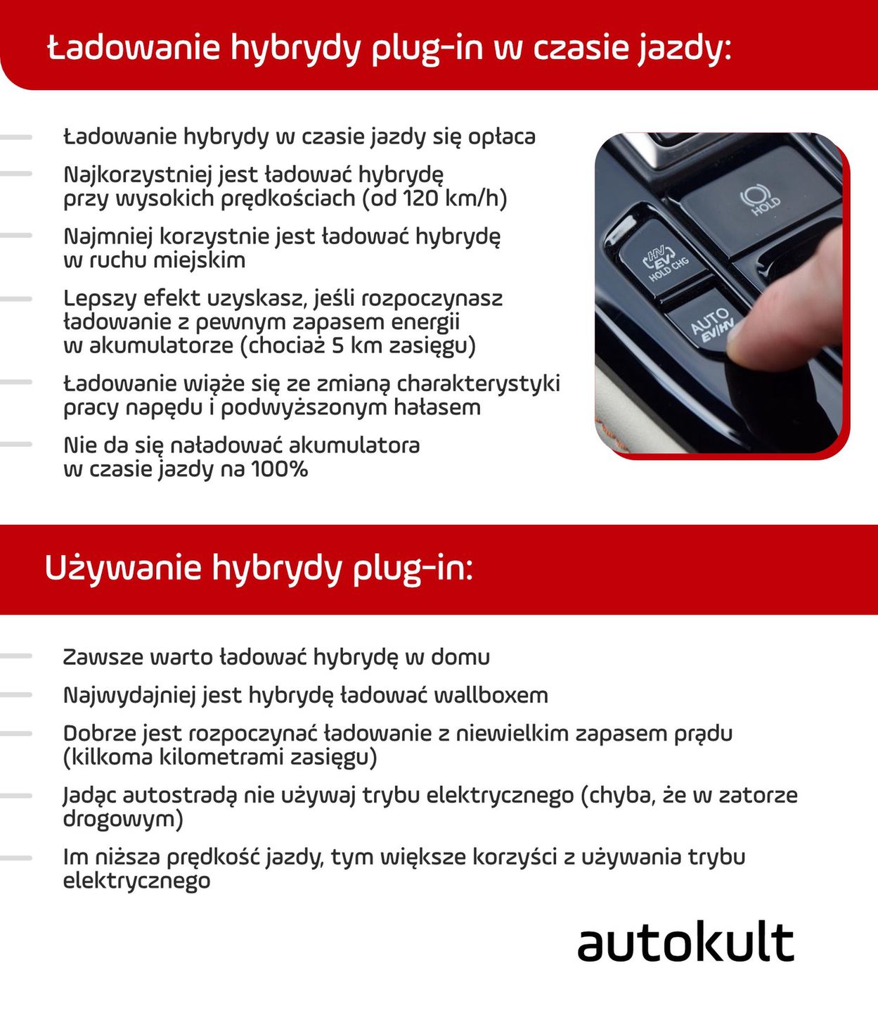 Jak używać hybrydy plug-in?