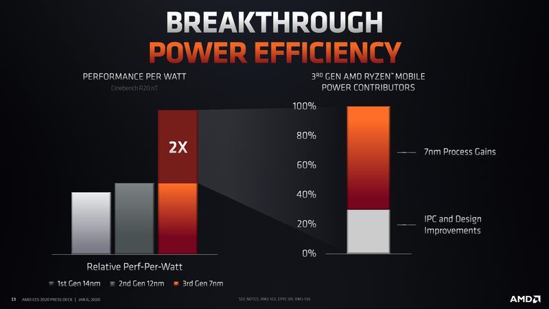 AMD Ryzen 4000 Mobile