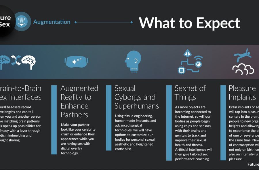Jak będzie wyglądać seks w przyszłości - augmentacja