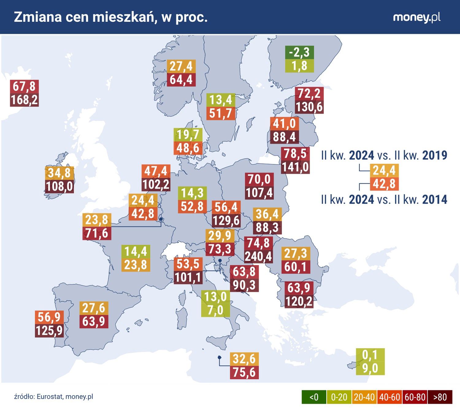 Polska należy do państw, które w ostatnich latach odnotowały naj