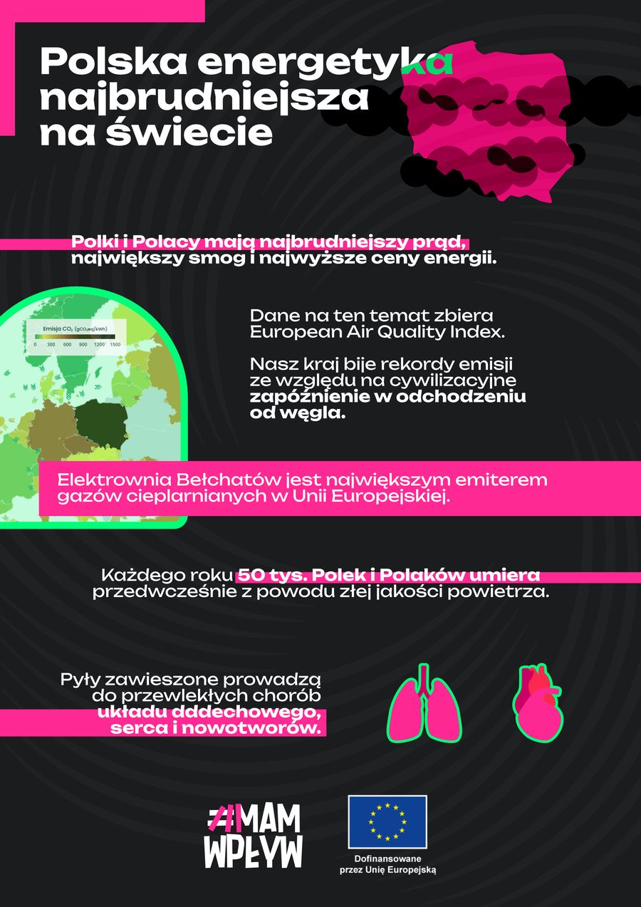 Polska energetyka jest brudna i droga