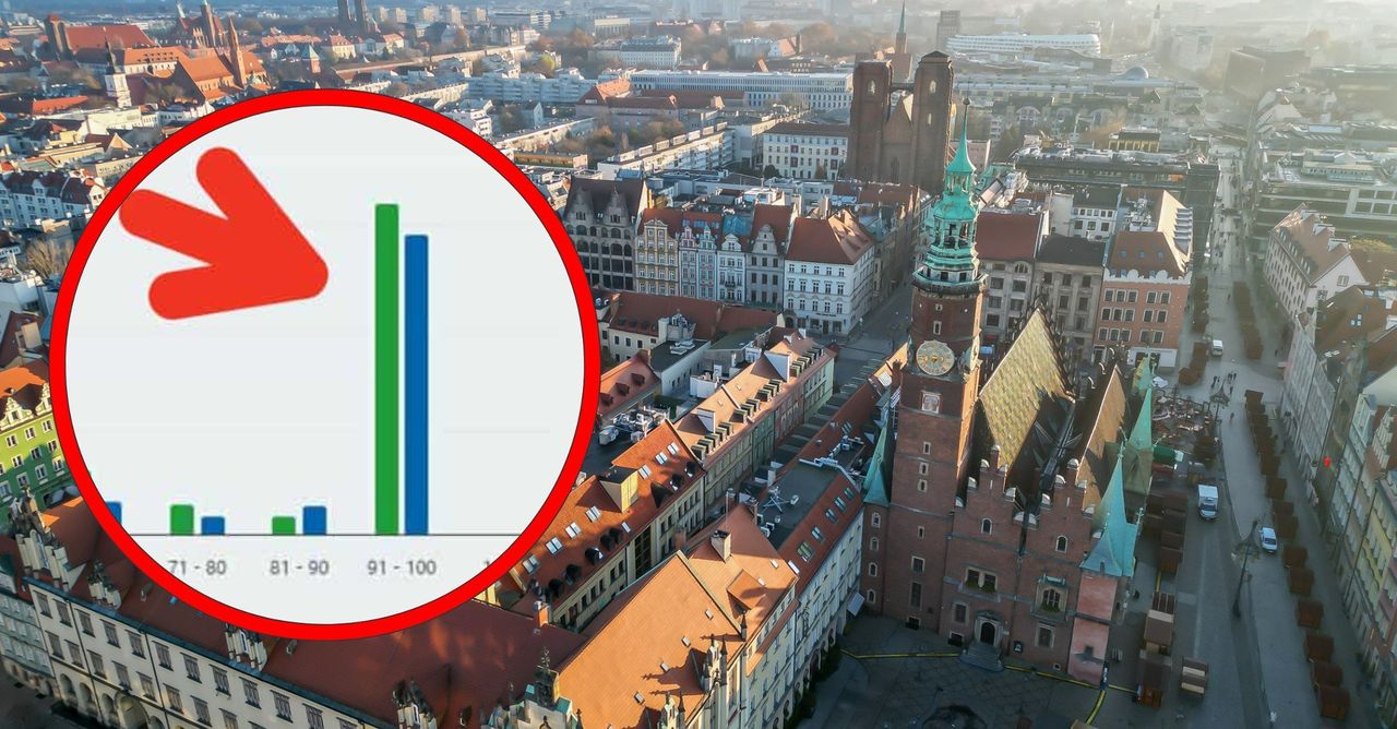 Wrocław: Ratusz zawiadamia prokuraturę. Chodzi o Budżet Obywatelski