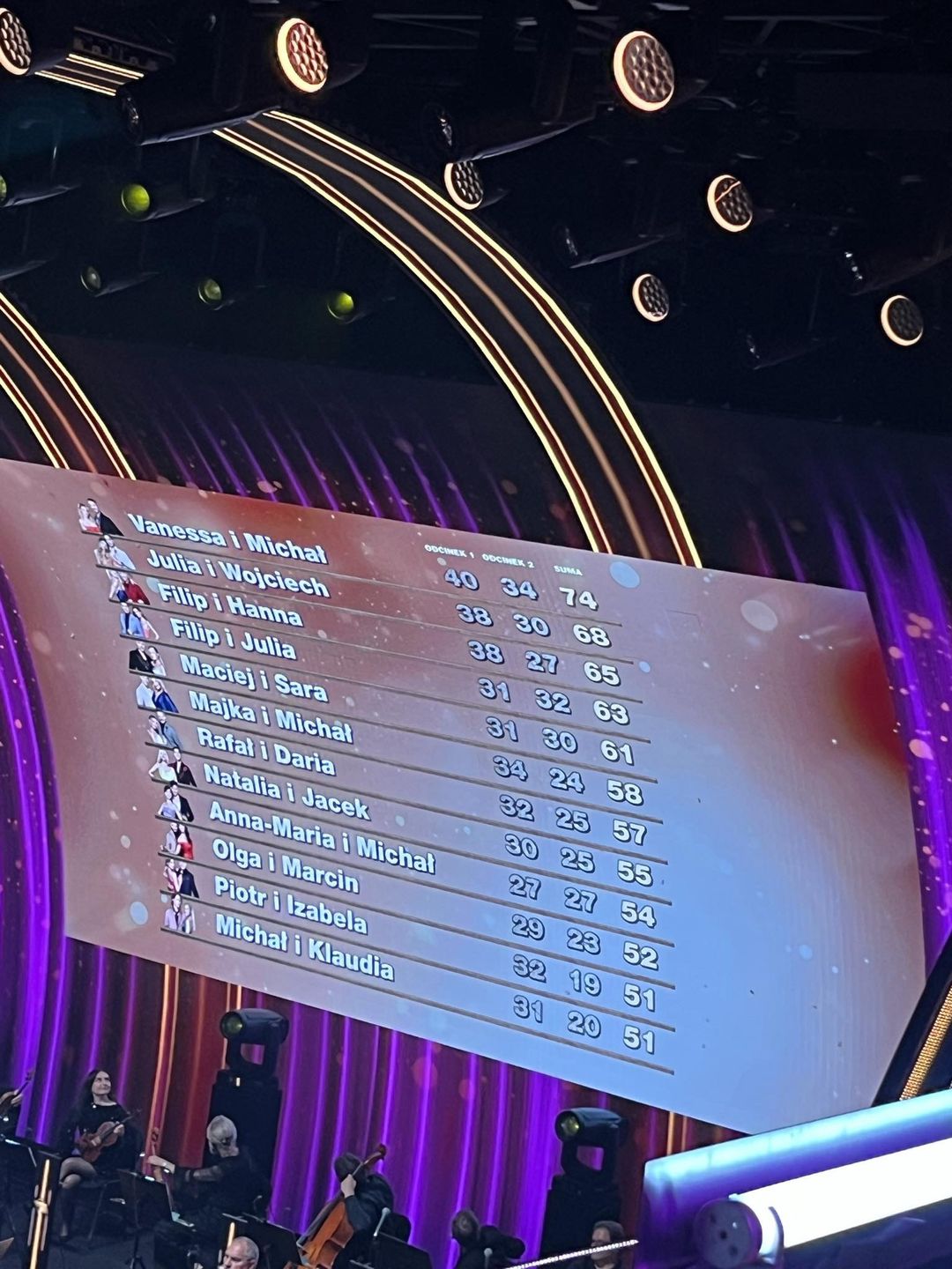 Kulisy "Tańca z Gwiazdami" 