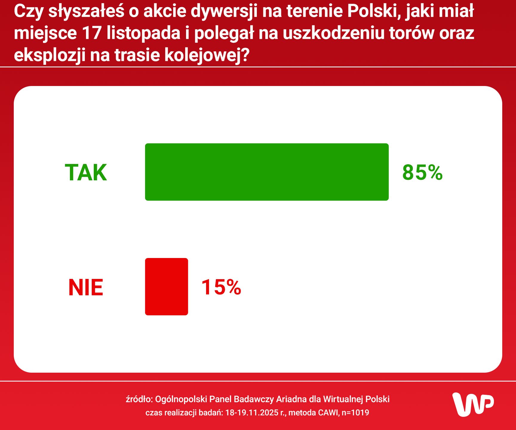 Czy słyszałeś o akcie dywersji?
