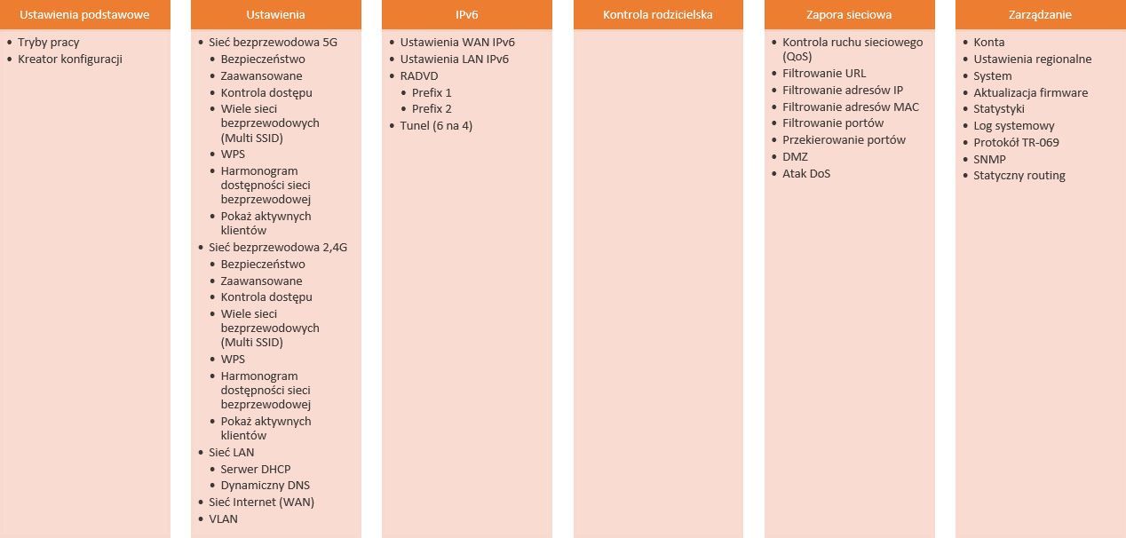 Lanberg menu