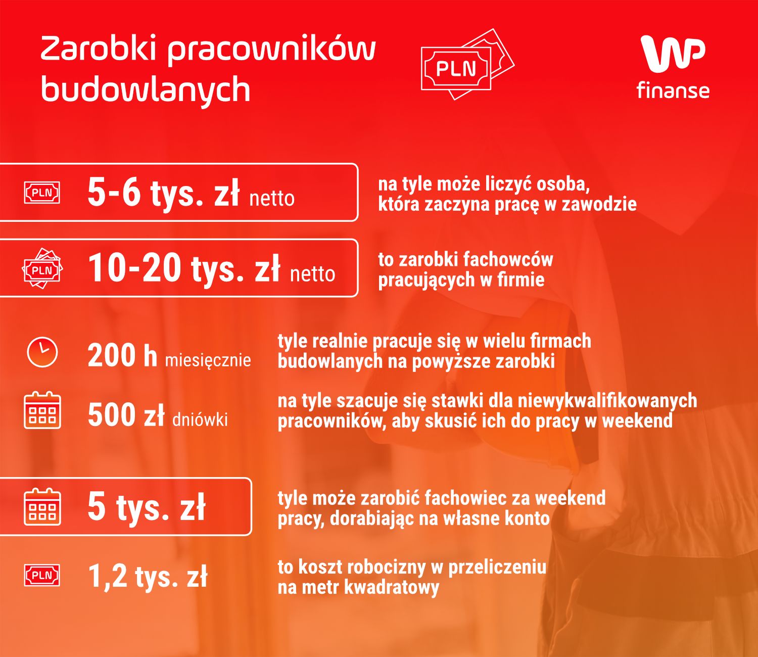 zarobki, budowa, budowlaniec