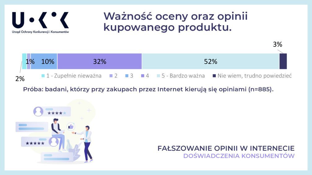 UOKiK