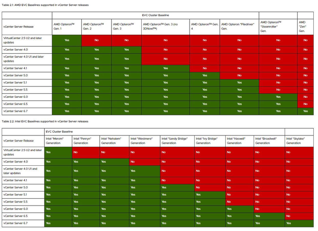 ( EVC - źródło: VMware)