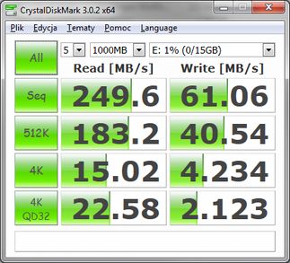 Wyniki wydajności dysku SSD (Sandisk 16GB)