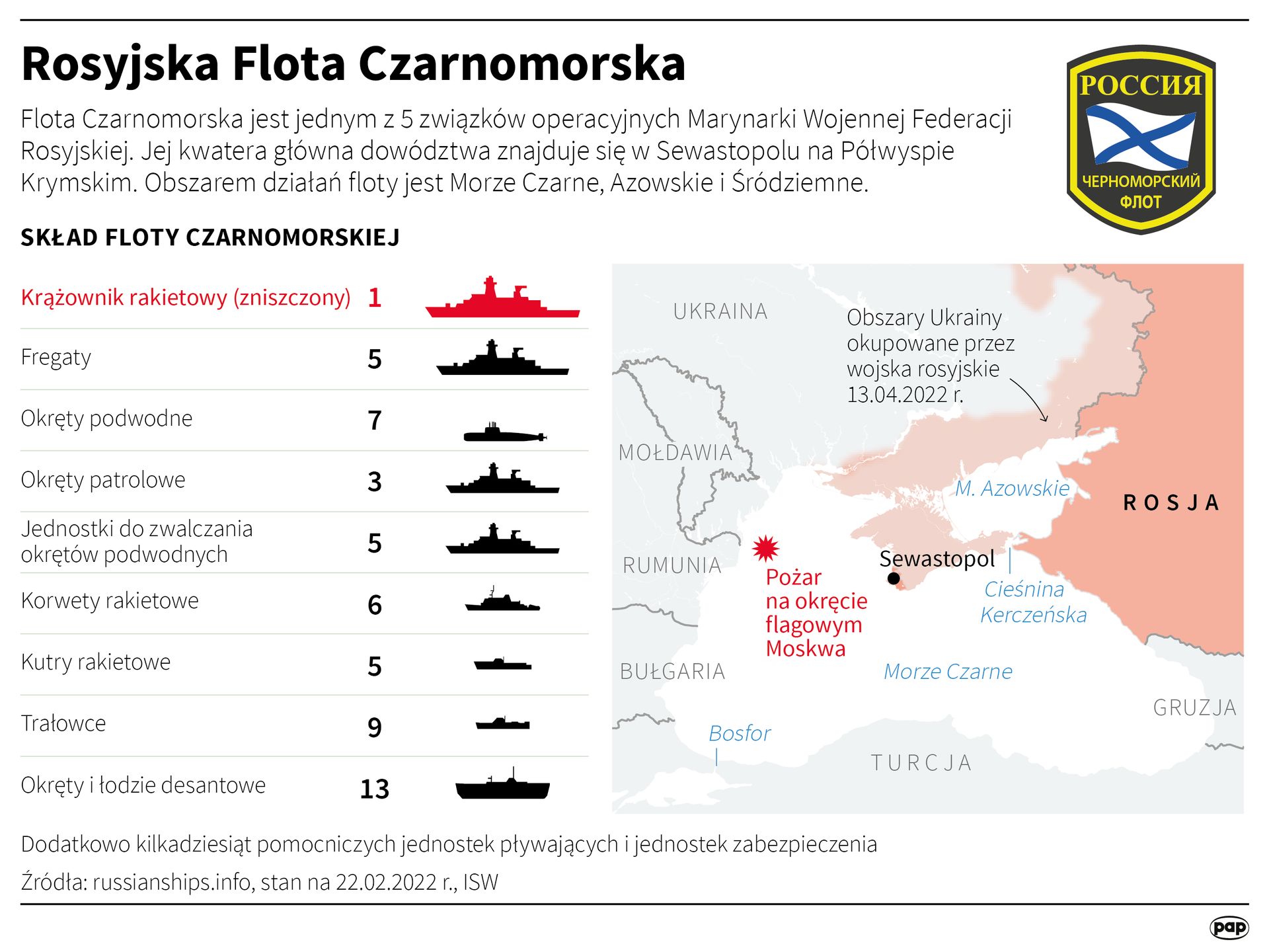 Rosyjska flota czarnomorska