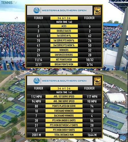 Statystyki finał turnieju ATP w Cincinnati (Foto: Twitter)