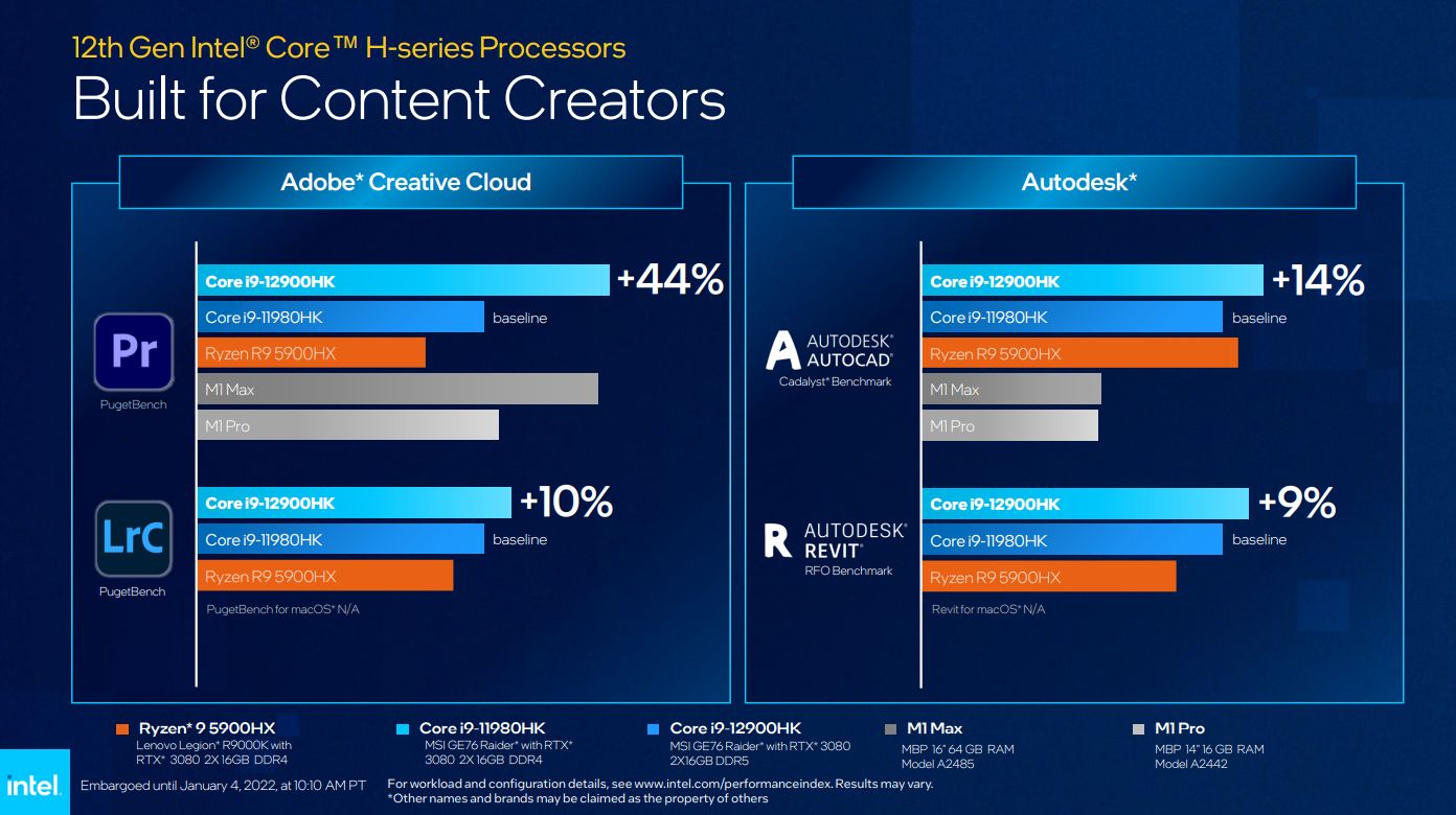 Wydajność Intel Alder Lake-H w zastosowaniach profesjonalnych