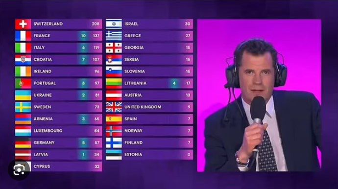Martin Österdahl announced the voting results of the Netherlands.