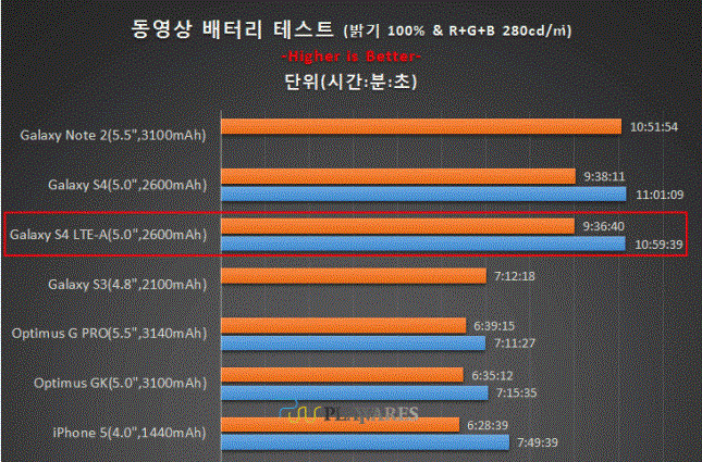 Snapdragon 800 to chwyt marketingowy producentów czy wielka zaleta? 7