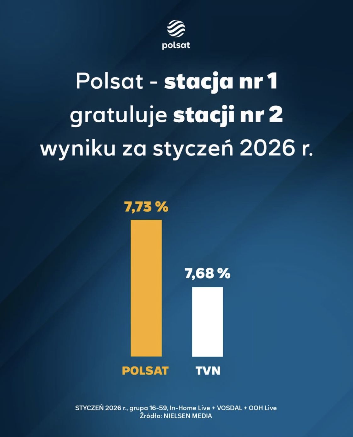 Wykres Polsatu