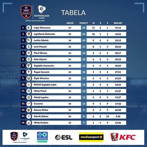 Materiały prasowe / Ekstraklasa Games