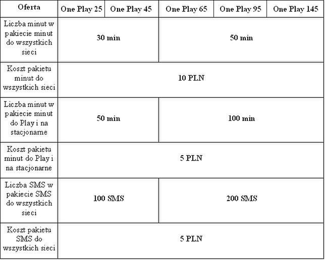 Wiosenne promocje w Play 6