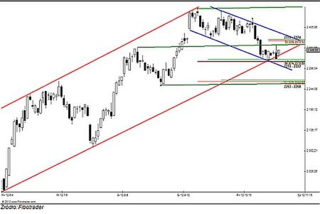 Wykres FW20Z12 – skala dzienna 