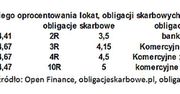 Obligacje korporacyjne biją lokaty i obligacje skarbowe