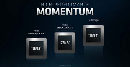 AMD Zen 4 pojawi się w 2021 roku, Zen 3 ukończony i datowany na 2020