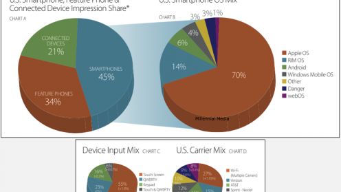 Uczelnie w USA zakazują używania iPadów. Czy u nas będzie tak samo? 1