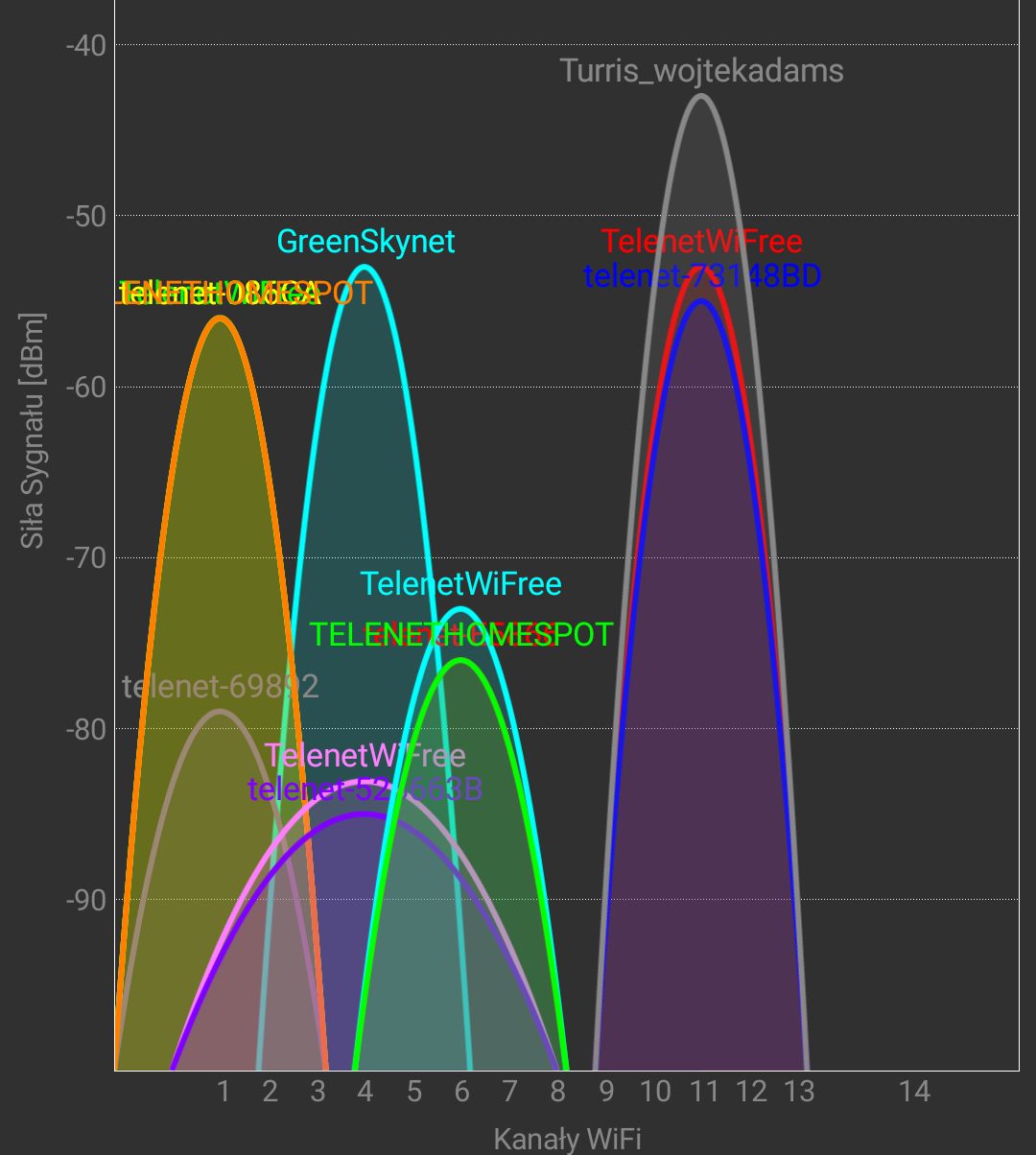 GreenSkynet (stary router) | Turris_wojtekadams (nowy)