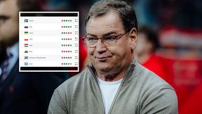 Znowu spadek. Oto miejsce reprezentacji Polski w rankingu FIFA