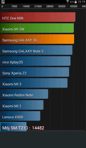 Samsung Galaxy Tab 3 7.0