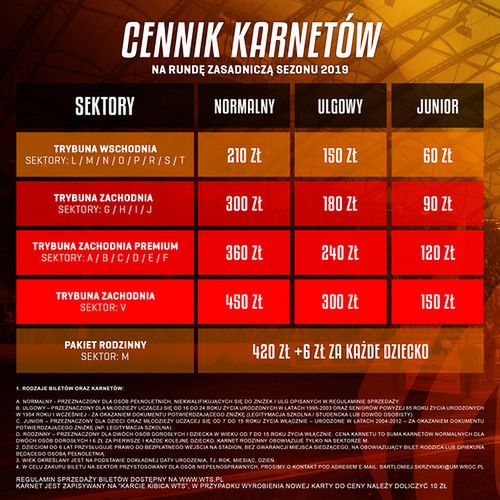 Ceny karnetów na mecze Betard Sparty Wrocław (grafika wts.pl)