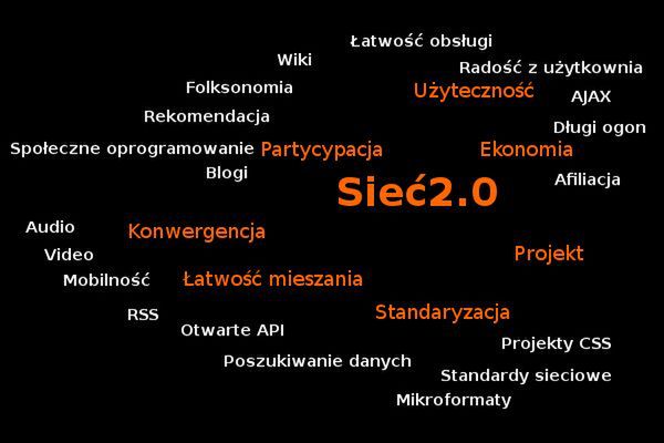 Web 2.0
