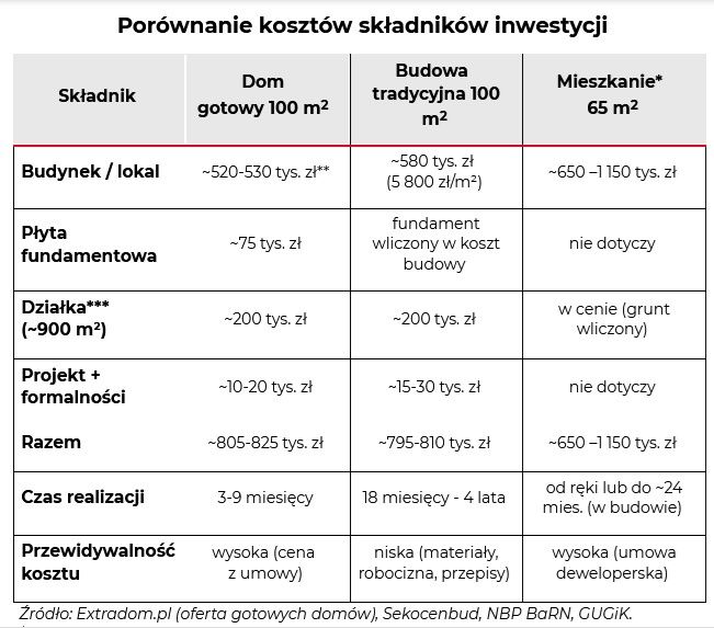 Extra2