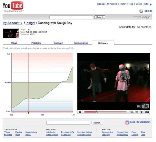 YouTube – nowe narzędzie do analizy popularności filmów 2