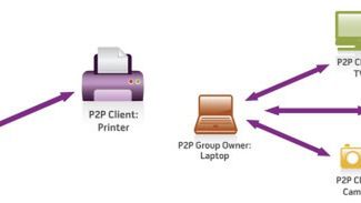 Oto następca Bluetootha - Wi-Fi Direct 1