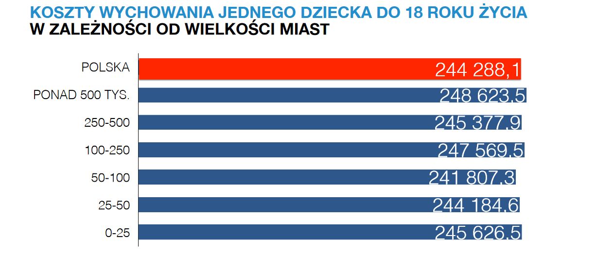 koszty utrzymania dzieci