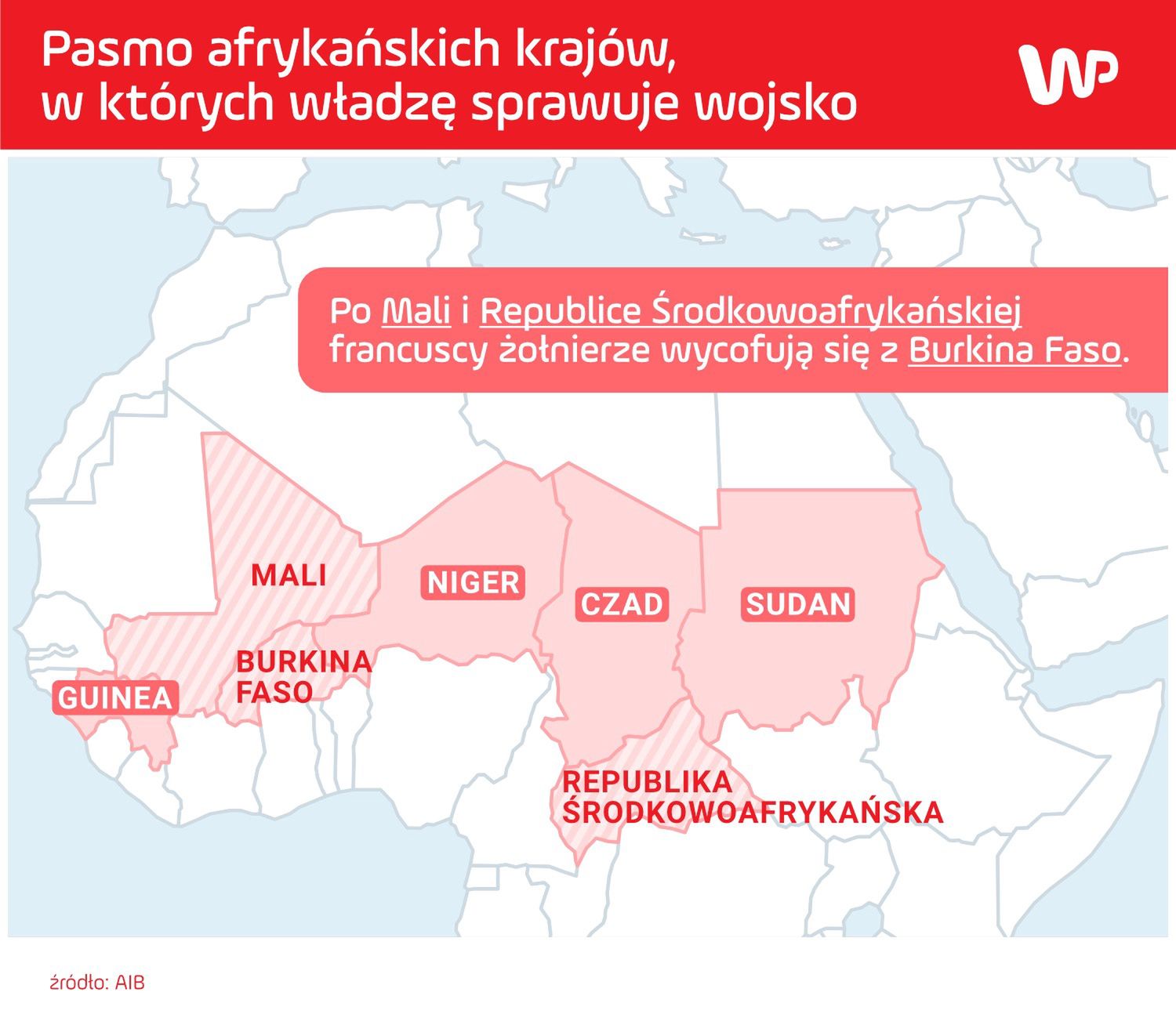 Kraje, w których władzę sprawuje wojsko