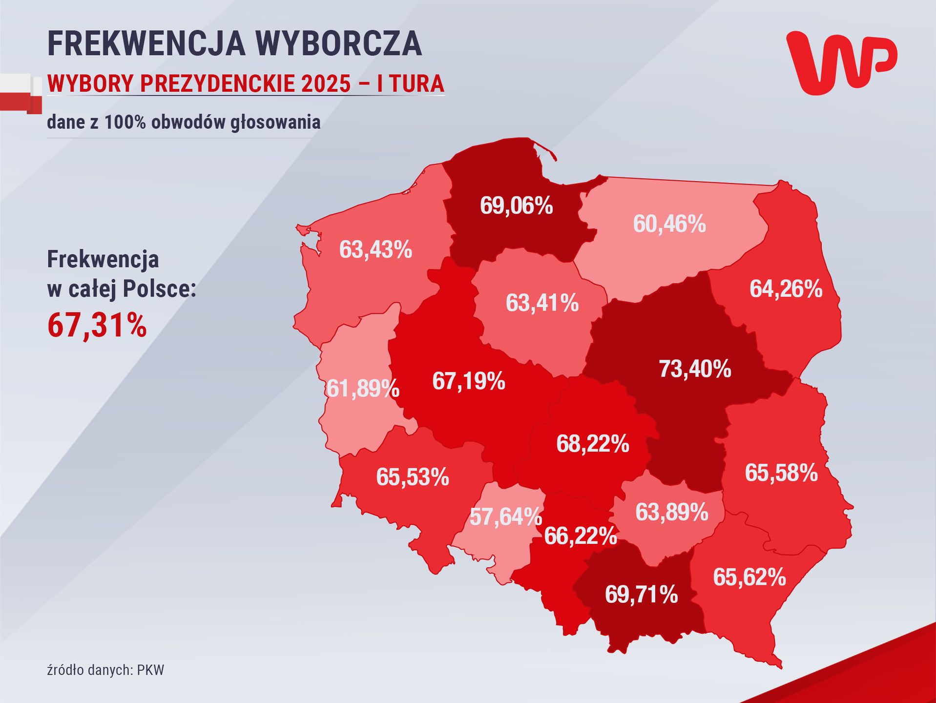 Frekwencja wyborcza w I turze