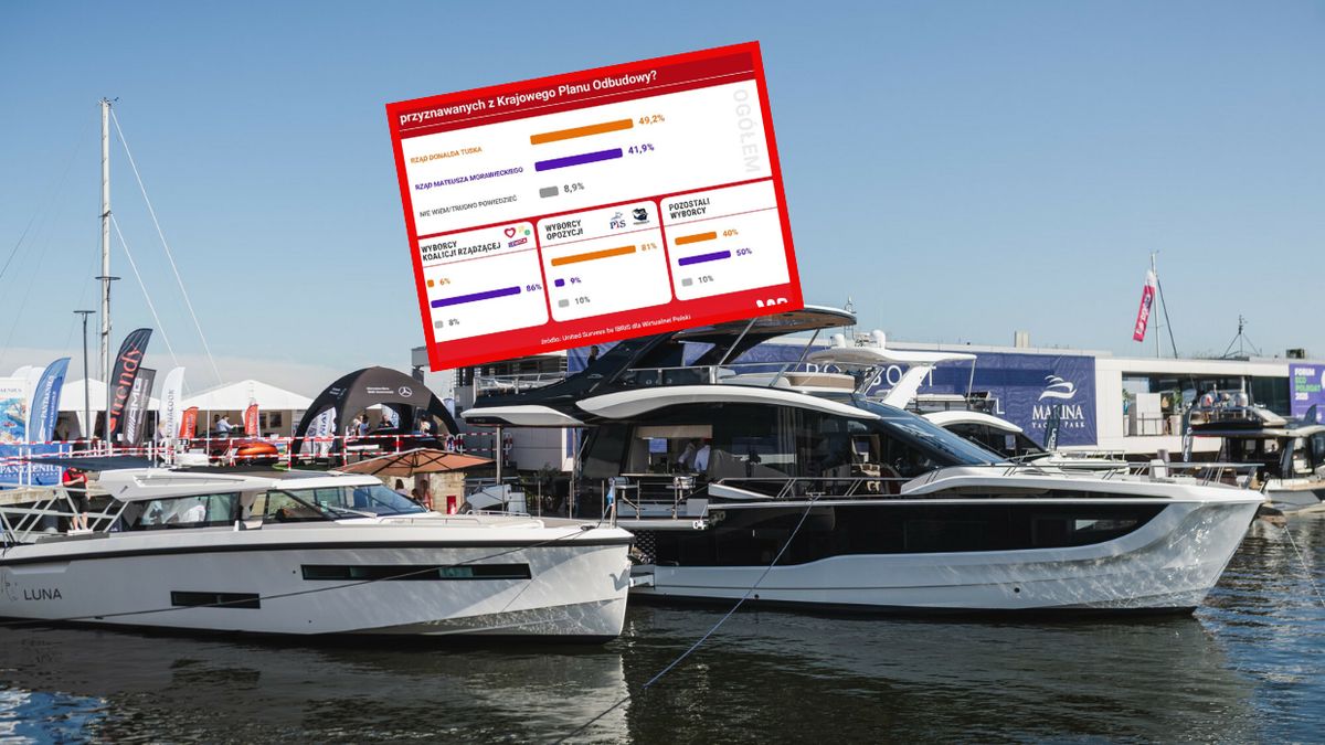 Kto odpowiada za aferę wokół KPO?